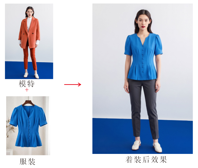 第24篇动态试衣:原教程操作配图2