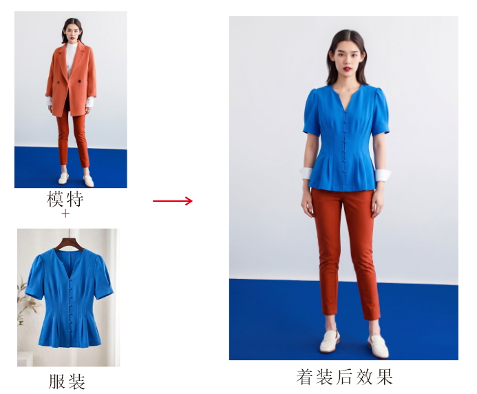 第24篇动态试衣:原教程操作配图3